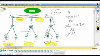 ccna routing lookup in telugu class6