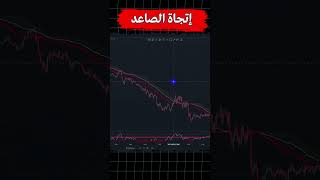 استراتيجية تداول فوركس تربحك 200$ يوميًا بدون خبرة 🔥