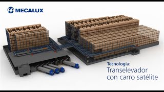 ¿Cómo compactar palets con Transelevadores Carro Satélite? | Mecalux