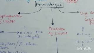 "Mastering the Art of Formaldehyde Preparation: Easy Step-by-Step Guide |  AKU MDCAT latest batch