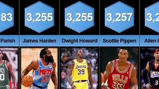 Comparison: 50 All Time Career Leaders and Records for Turnovers in NBA