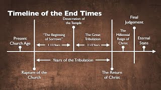 The Order Of Events ~ Chuck Missler