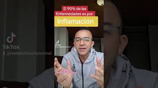 Cuerpo Inflamado/Medicina Funcional