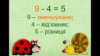 Назви чисел при відніманні  Додавання та віднімання чисел виду 10+4, 14-4, 15-10, 14+1,17-1