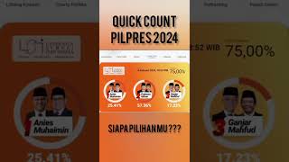 QUICK COUNT PILPRES 2024 TERBARU #pemilu2024 #quickcountpemilu2024