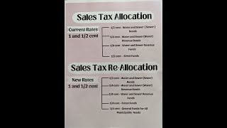 Glenwood, Arkansas Proposed Reallocation of Sales Tax - Open Forum Q&A Meeting April 24, 2023