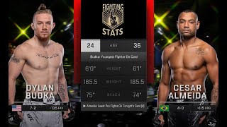 Cesar Almeida vs Dylan Budka Full UFC Fight Night Breakdown