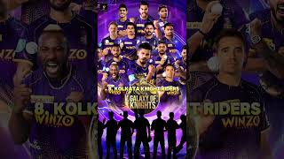 Top 10 Strongest Team In IPL 2024||#shorts #ipl