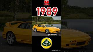 Evolution of Lotus Esprit (1976-2014) #lotusesprit