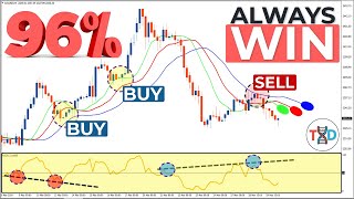 🔴 [96% Win Rate] EMA-ALLIGATOR Hidden Divergence SCALPING Strategy - NEVER LOSE AGAIN