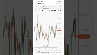 Tomorrow high momentum stocks for intraday #loyalbillionaire #stockmarket #highmomentumstocks