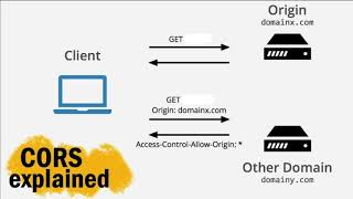 CORS Error quick fix and brief explanation