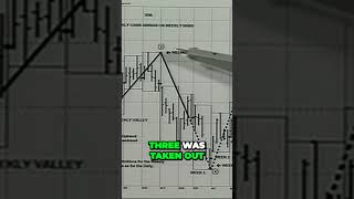 Unlocking Stock Success When to Buy for Maximum Returns