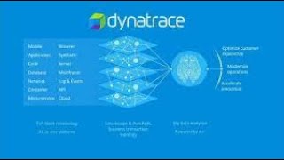 DynaTrace session | 5