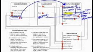 WST: Circular Reference Part 1