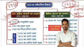 भारत का संवैधानिक विकास/ constitutional development of india from 1773 to 1853 / indian constitution