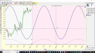 5 pip EURUSD directional method