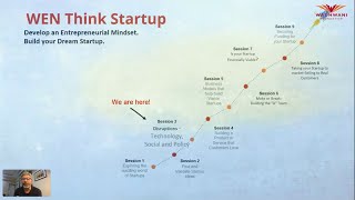 WEN Think Startup Session 3 Cohort 3