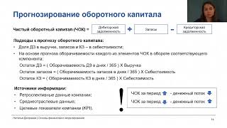 УРОК 52  Моделирование оборотного капитала