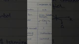 comparion between scr, diac, triac