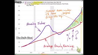 2022 How's the Market? - Wages