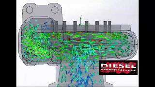 What Does Diesel Power Source Do?