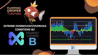 Extreme overbought/oversold conditions w/ MarketCipher B