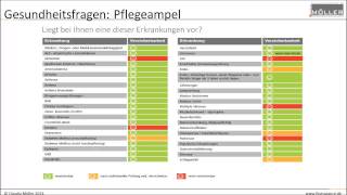 Ob Heirats- oder Pflege-Antrag Stormarn, Herzogtum, Hamburg: Beides will gut überlegt sein!