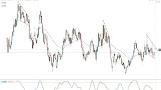 EUR/CAD long-term view -- 16.03.17