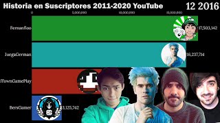 La Banda | Suscriptores 2011-2020 (YouTube)