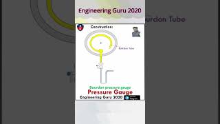 how to draw Bourdon Tube pressure gauge #short #shorts