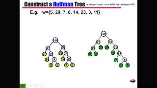 Huffman Trees - trees and binary trees