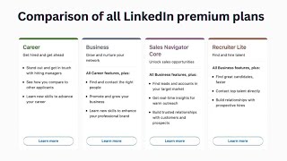 LinkedIn premium plan Career, Business, Sales Navigator and Recruiter Comparison of cost and benefit