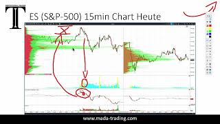 Trade of the Day - Möglichkeiten im USD/CAD | Institutionelles Trading