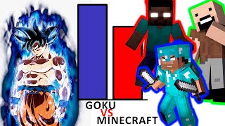 Goku vs Minecraft Verse Power Levels