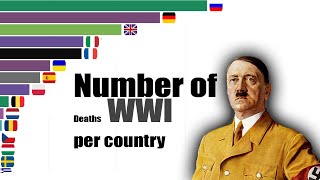 Number of Deaths in the WWI Per Country  [ how many people died in world war 1 ]