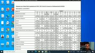 IBPS CLERK MAINS CUT OFFS 2021-22 STATE WISE| FINALLY GOT SELECTED IN IBPS CLERK  SCORECARD CLERK XI