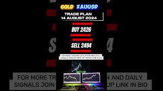 Daily Gold Levels | Gold xauusd Forecast  #gold #trading