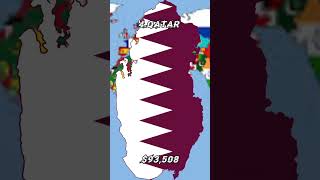 Top 5 countries with the highest gdp per capita #shorts #country