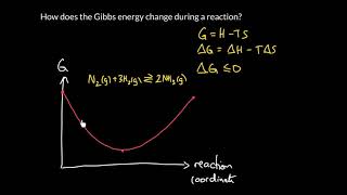 Week 11 - 9. Gibbs energy changes during a reaction