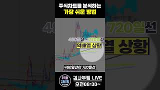 주식차트를 분석하는 가장 쉬운 방법을 알려드립니다 #shorts