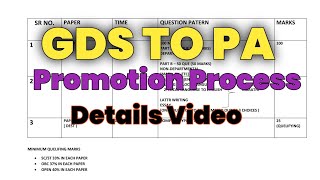 gds promotions process | India Post GDS post se promotion kaise hota hai |  gds to pa | gds Bharti