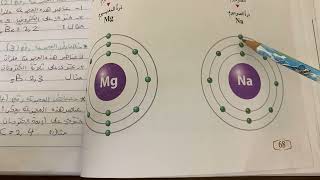 المجموعات في الجدول الدوري/ الصف الثامن علوم/ الفصل الاول