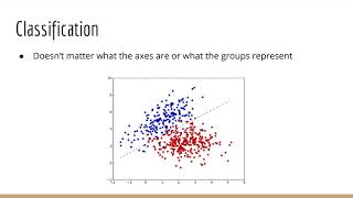 Machine Learning is Nothing but Geometry