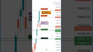 NIFTYINDEX TRADE SET-UP 🚀 || #viral #shortsfeed #trending #trading #stockmarket #ytshorts