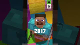 15 YEARS OF MINECRAFT SELFIES