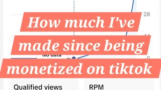 How much I've made since being monetized on tiktok