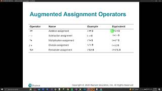 Java   Augmented Assignment Operators