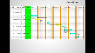 תרגיל 6 תרשים גנט