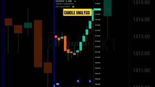 CANDLESTICK ANALYSIS 📊 #stockmarket #trading #candlestickpattern #shorts